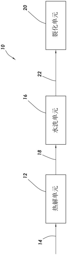 用于裂化器进料的水洗再生热解油的制作方法