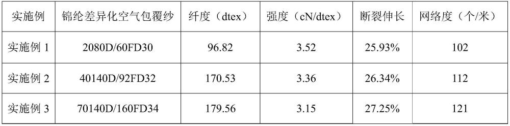 一種錦綸差異化空氣包覆紗及其加工方法與流程