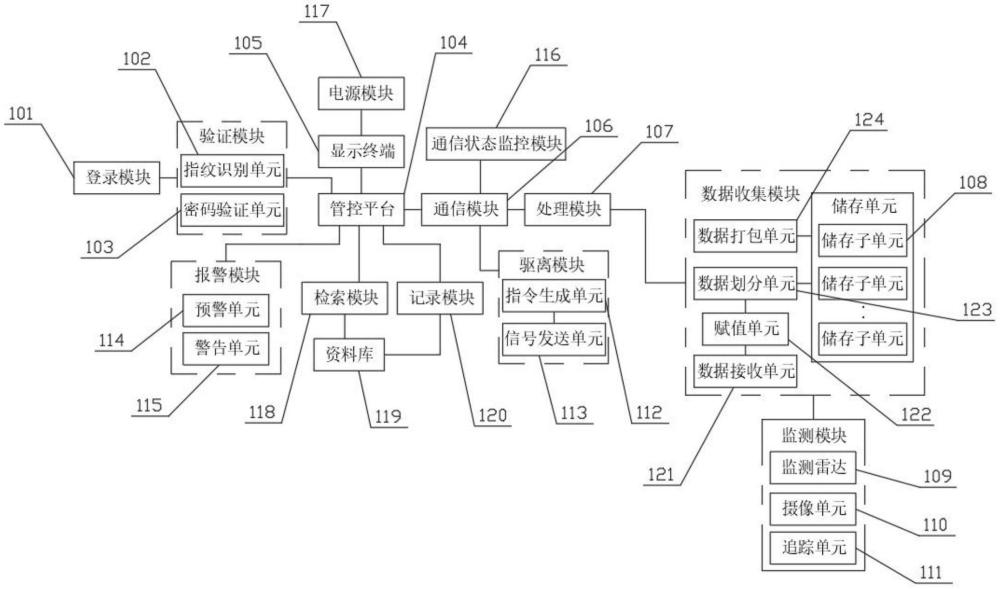 一种无人机管控系统及方法与流程