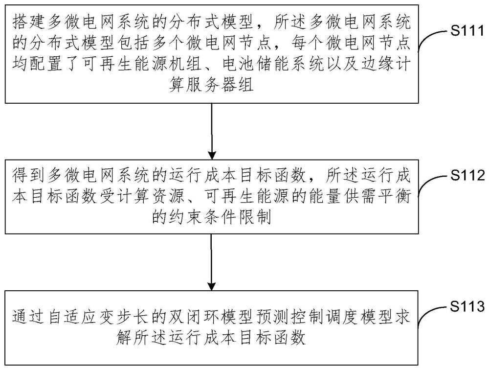 微電網(wǎng)能量調(diào)度方法、裝置、電子設(shè)備及存儲介質(zhì)與流程