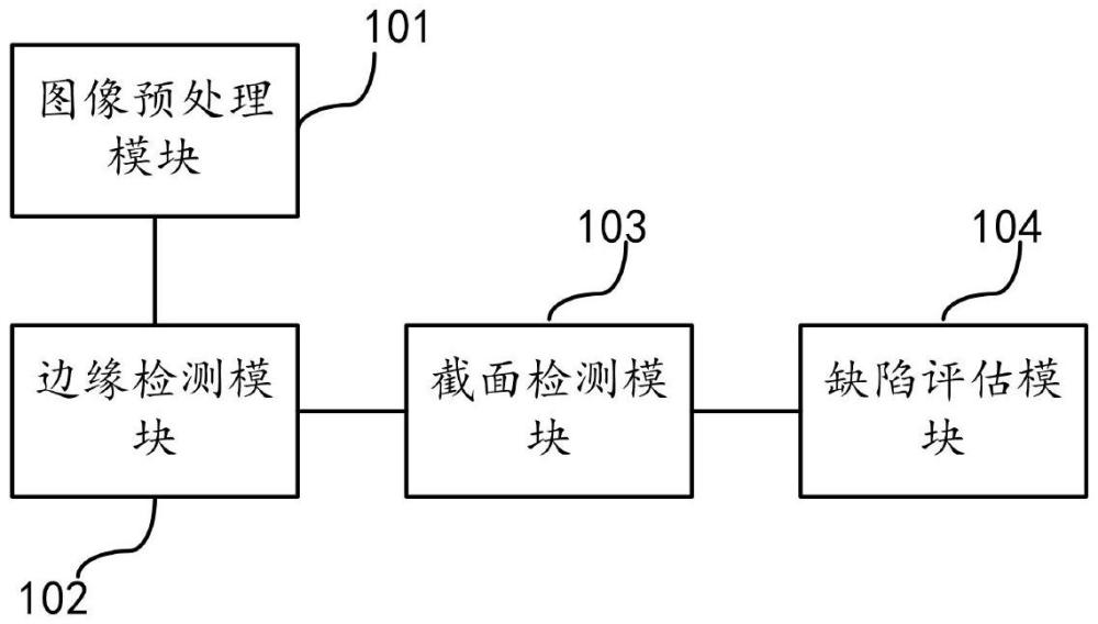 一种基于图像识别的铜线导体截面的检测系统