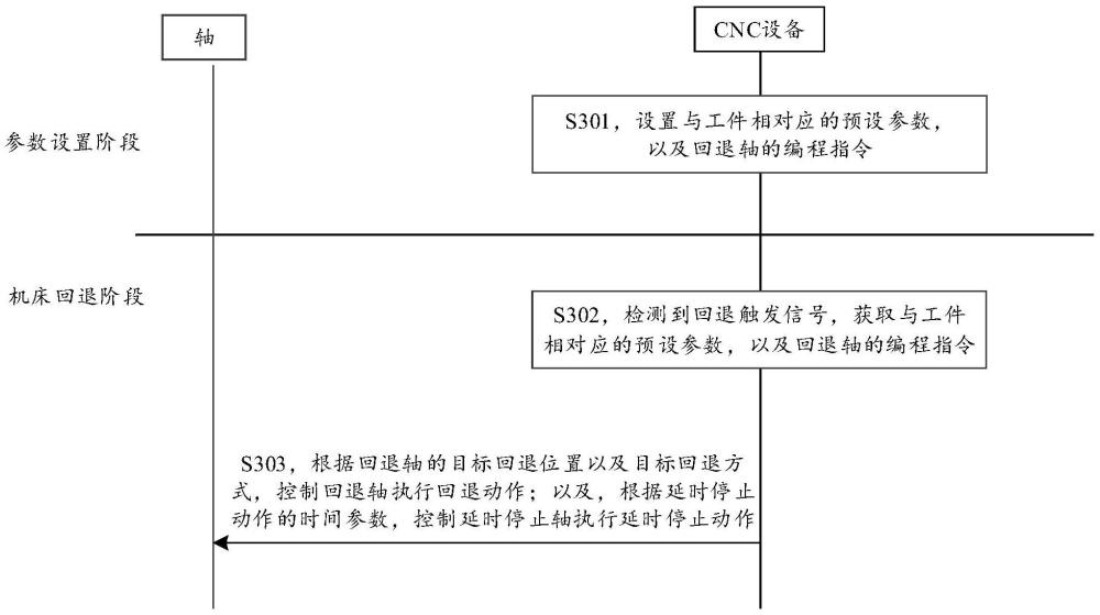 回退控制方法、装置、CNC设备、数控系统及存储介质与流程