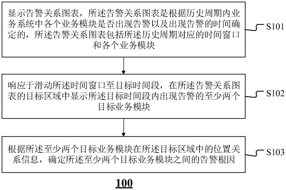 告警根因确定方法、装置、设备、介质及产品与流程