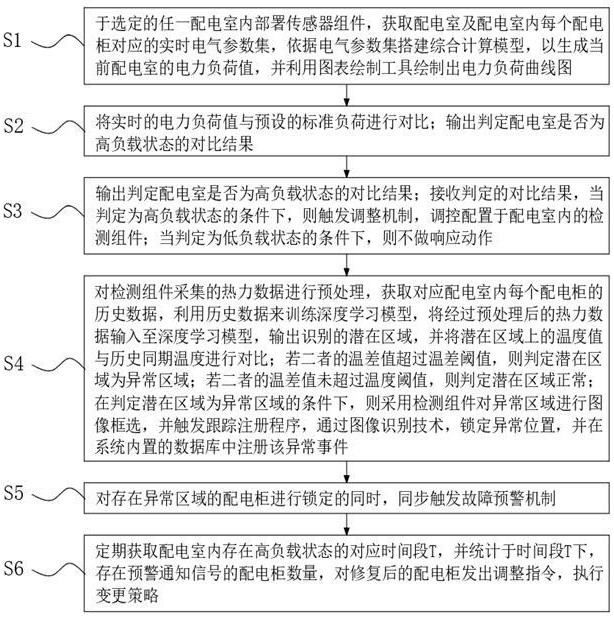 一种配电柜用辅助检测跟踪注册方法及系统与流程