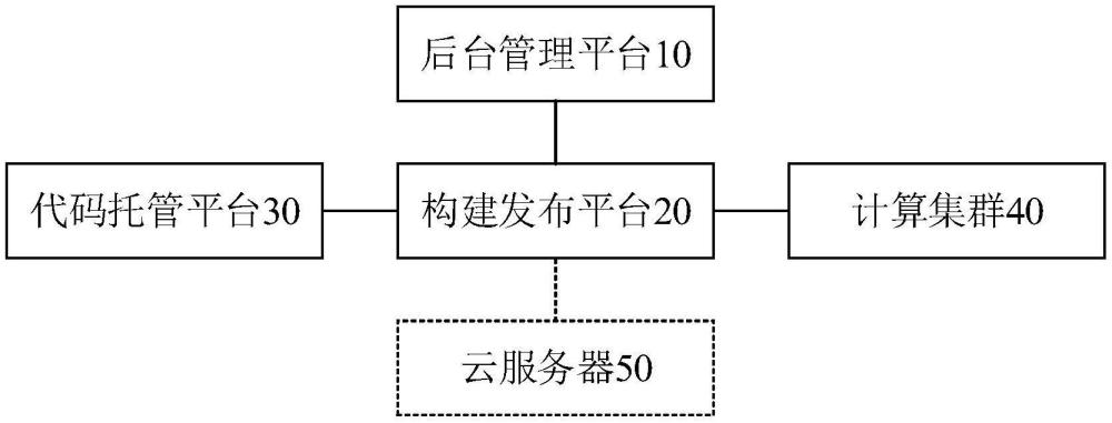 小程序構(gòu)建發(fā)布方法及系統(tǒng)與流程