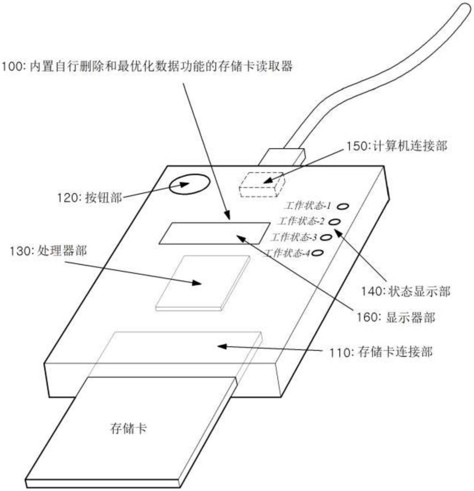 內(nèi)置自行刪除和最優(yōu)化數(shù)據(jù)功能的存儲(chǔ)卡讀取器的制作方法