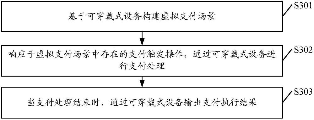 可穿戴式设备的支付方法、装置、设备、介质及程序产品与流程