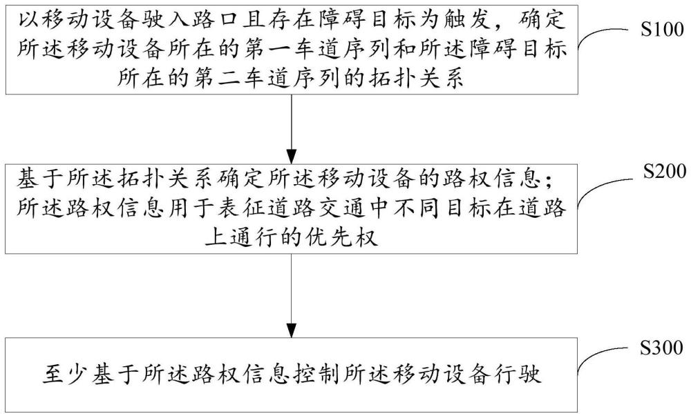 移動設(shè)備的控制裝置、方法、電子設(shè)備、介質(zhì)及移動設(shè)備與流程