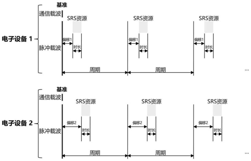 一種跨載波發(fā)送脈沖的定位方法及移動(dòng)通信系統(tǒng)與流程