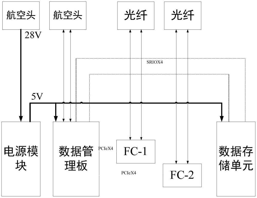 一种基于RapidIO总线的组合式记录器的制作方法