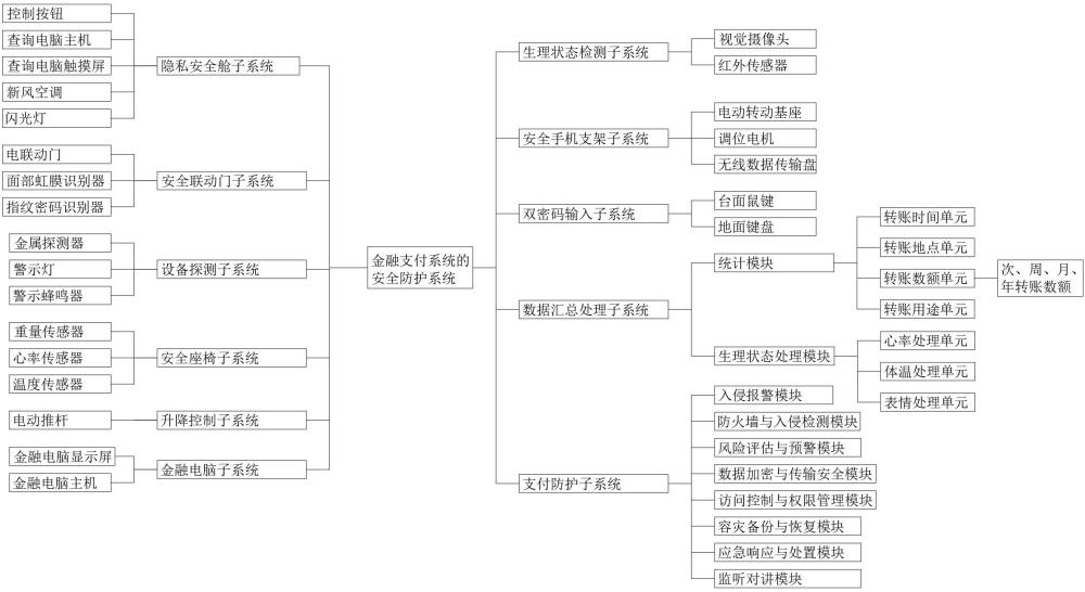 一种金融支付系统的安全防护设备及系统的制作方法