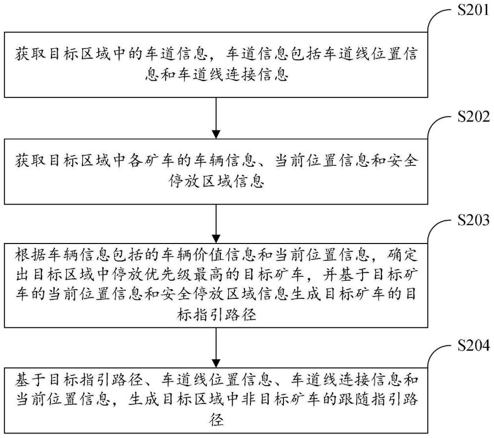 路徑規(guī)劃方法、裝置、電子設(shè)備和計算機程序產(chǎn)品與流程