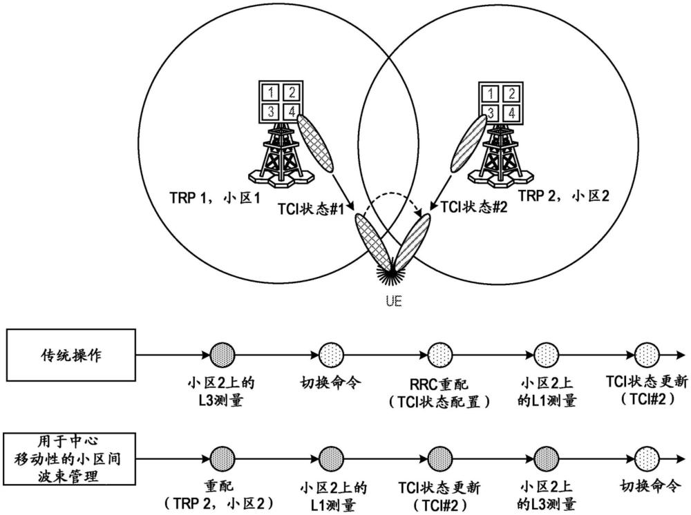 小區(qū)間波束通信的管理的制作方法