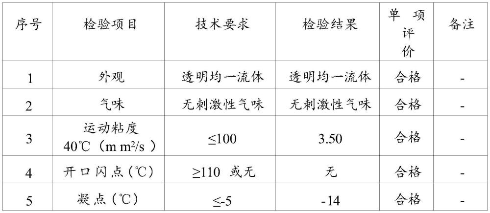 一种抗硬水润滑剂及其制备方法和应用与流程