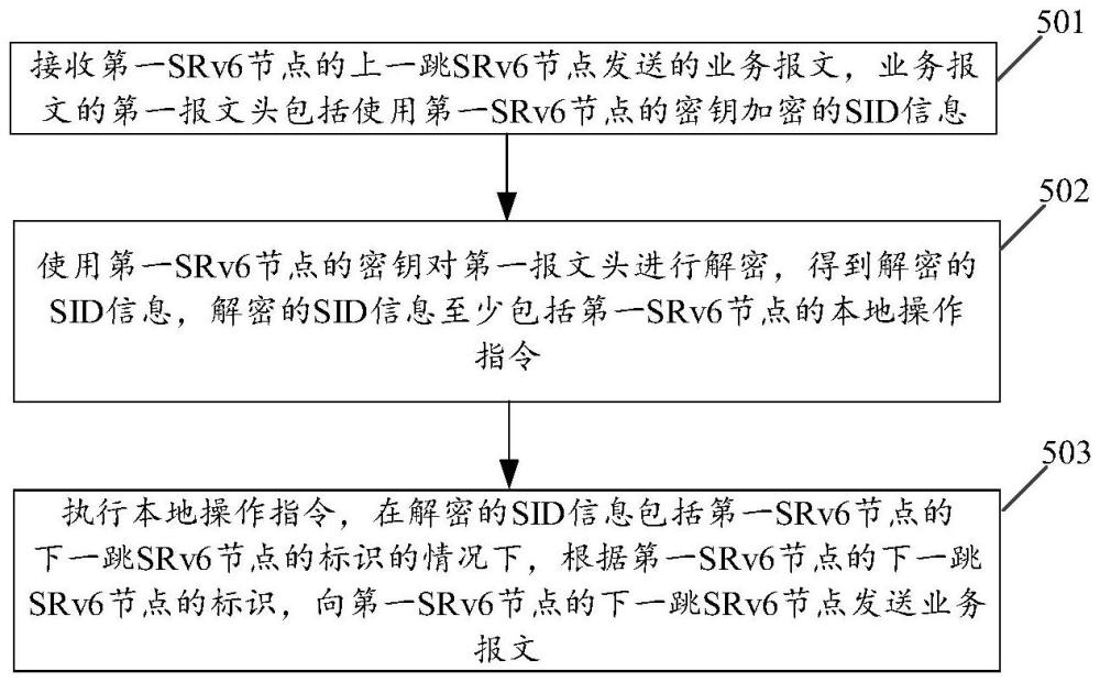 报文转发方法、装置、设备、存储介质和程序产品与流程