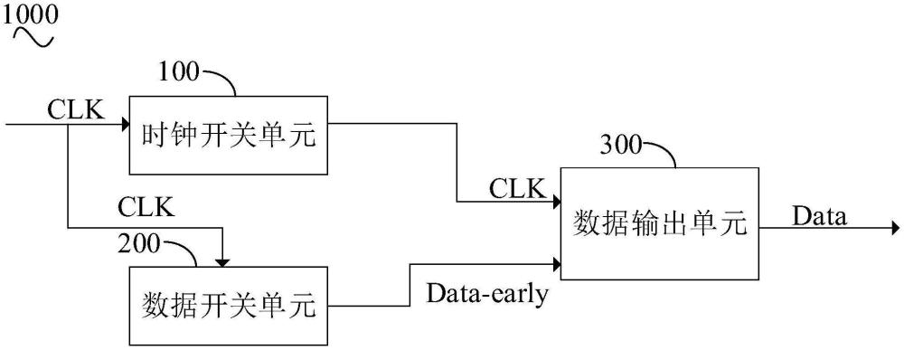 芯片、通信方法及通信系统与流程