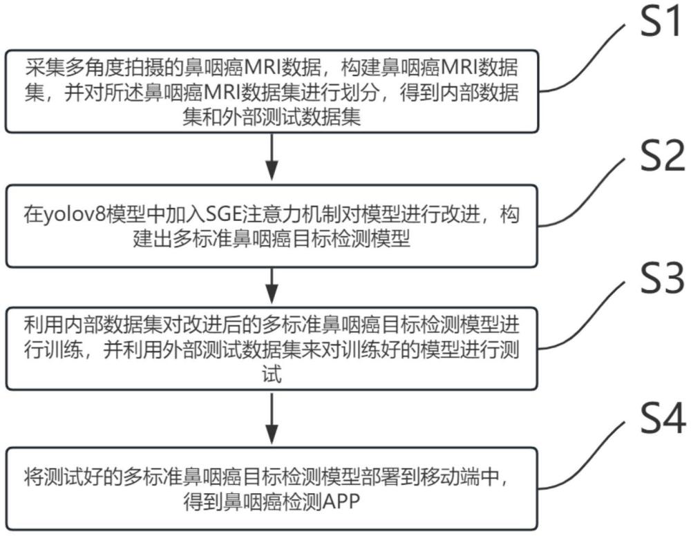 一種移動(dòng)端目標(biāo)檢測(cè)鼻咽癌的構(gòu)建及自動(dòng)化輔助診斷方法