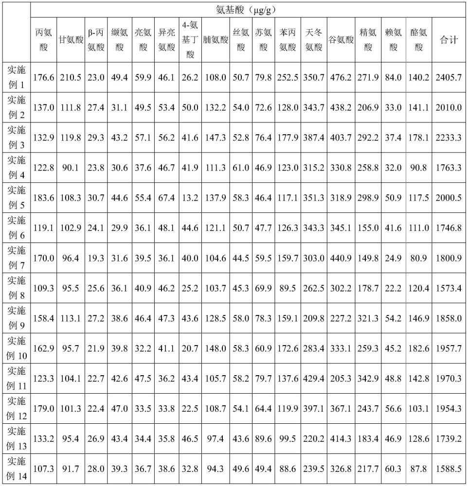 一種葫蘆巴籽香料及其制備方法和應(yīng)用與流程