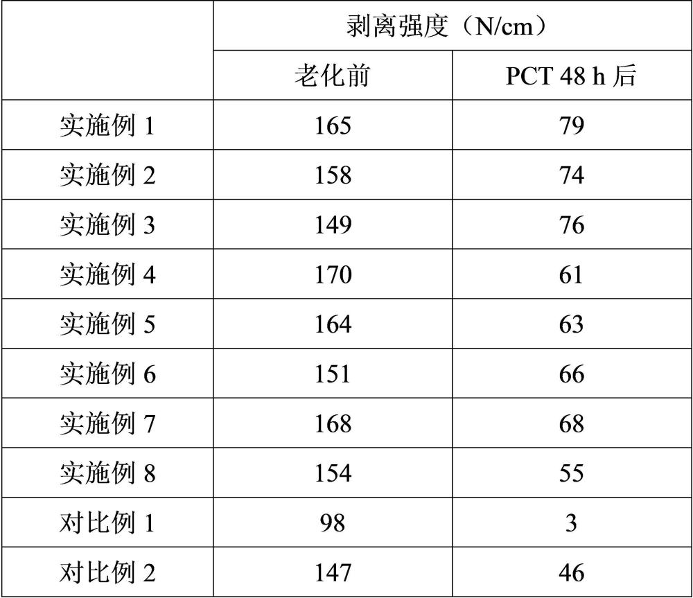 一种高粘结性的光伏封装胶膜及其制备方法和应用与流程