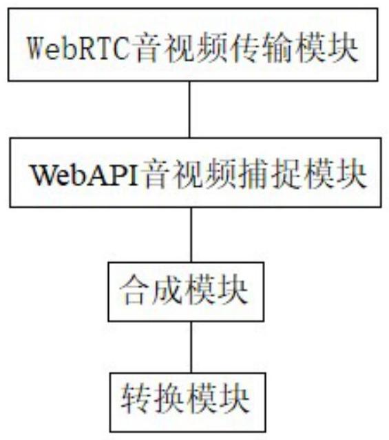 一种跨平台音视频通讯的本地录制系统及录制方法与流程