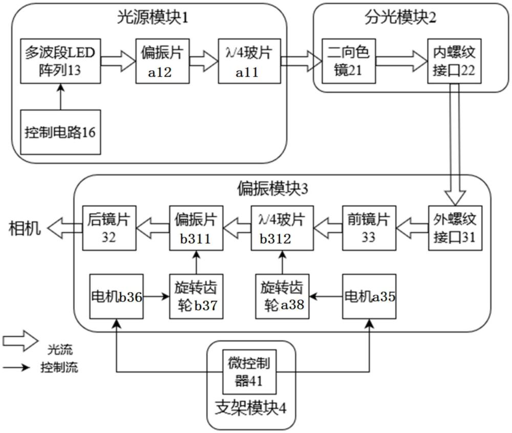 一种基于偏振的水下多光谱图像获取方法和装置