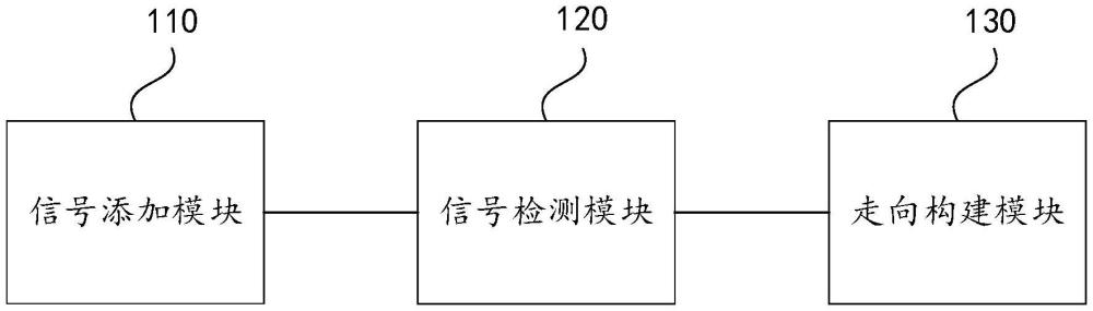 一种电缆沟内既有电缆的梳理装置、方法及设备与流程