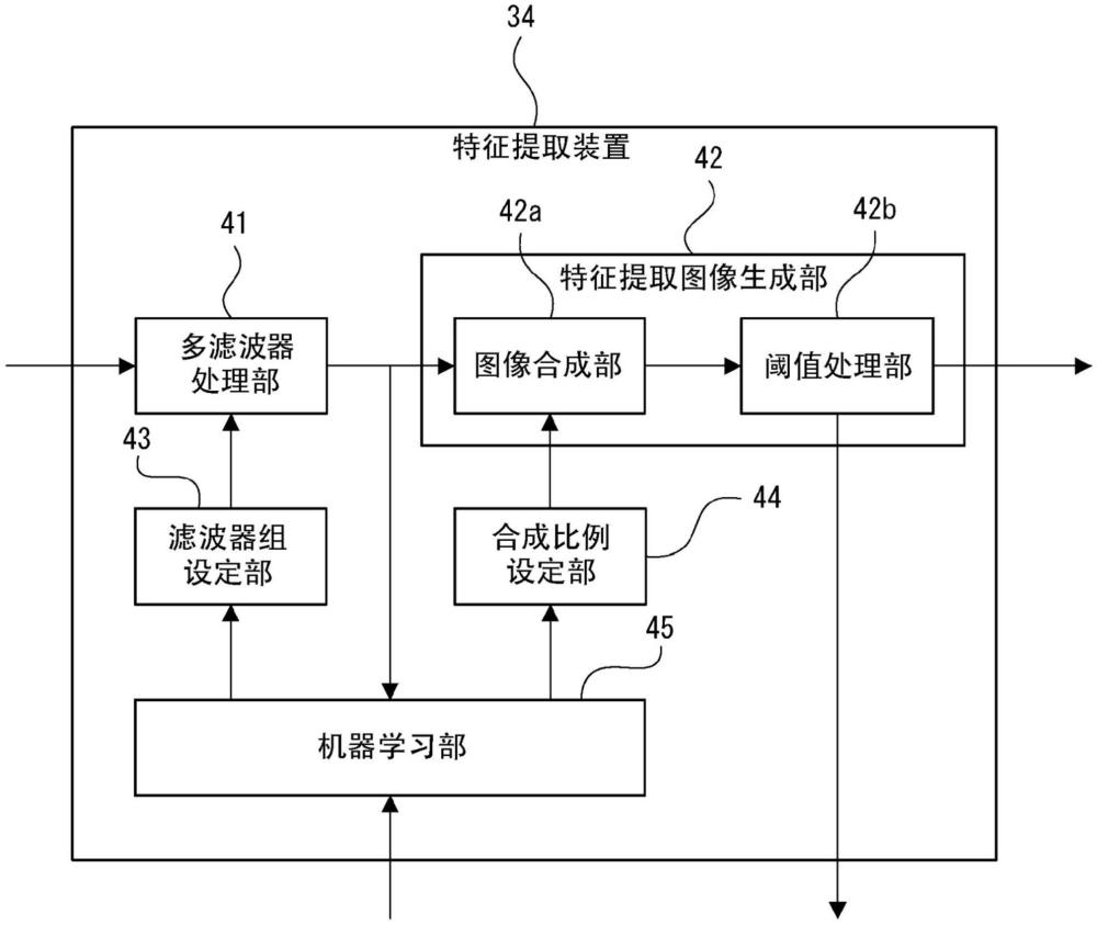 機(jī)器學(xué)習(xí)裝置、特征提取裝置以及控制裝置的制作方法