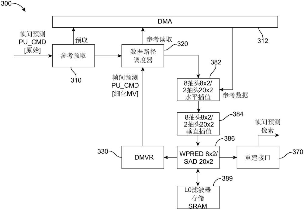 使用共享插值濾波器和參考像素的解碼器側(cè)運(yùn)動(dòng)矢量細(xì)化（DMVR）幀間預(yù)測(cè)的制作方法