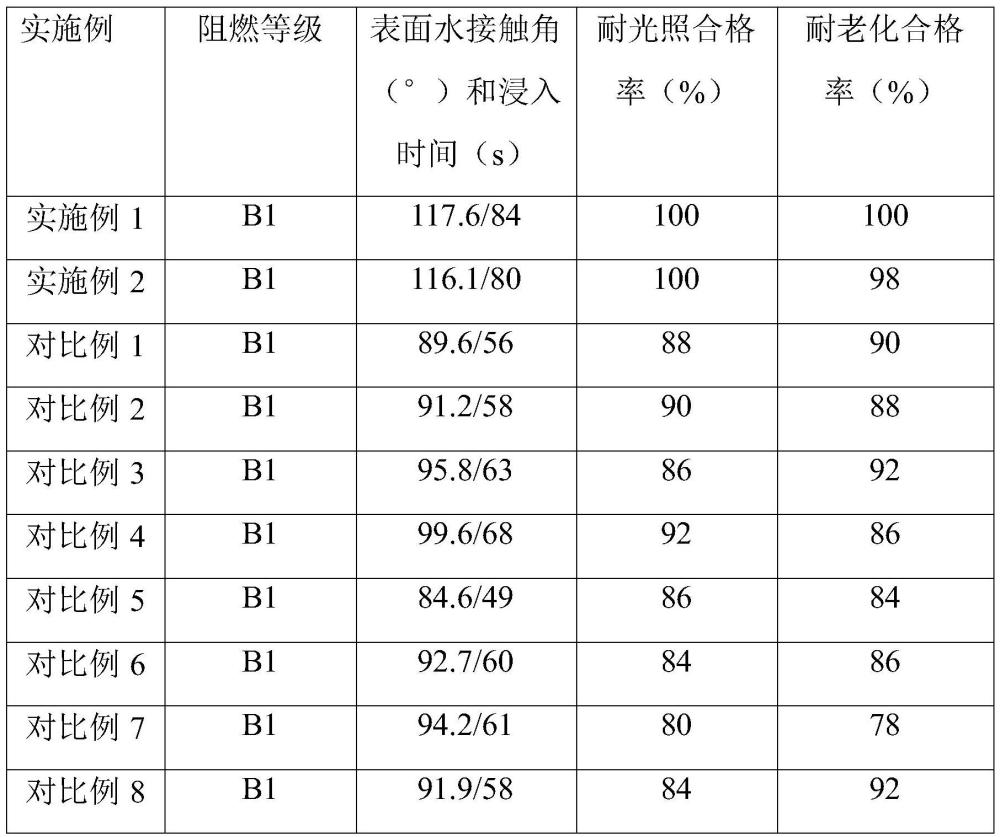 一種無鹵阻燃海綿及其制備方法和應(yīng)用與流程