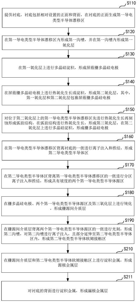 一种场效应晶体管的制造方法及场效应晶体管与流程