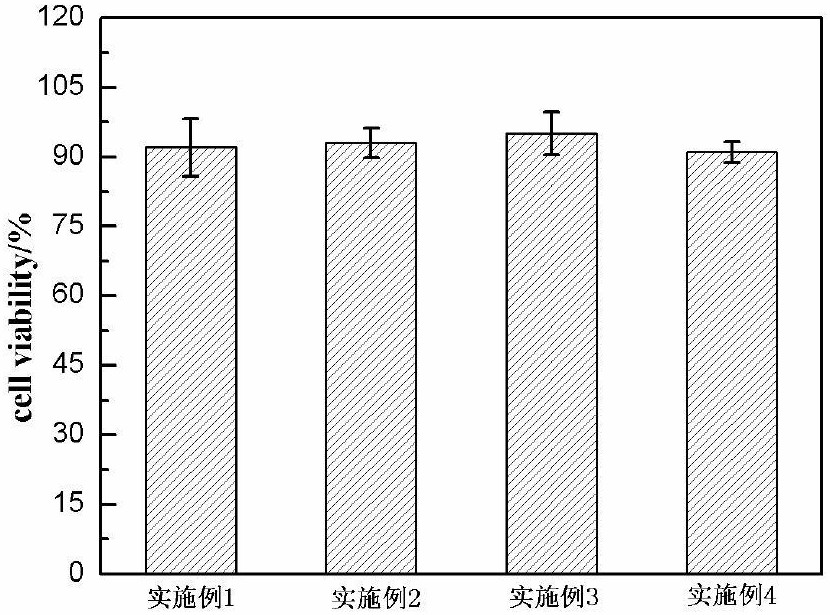 一種雙絲共紡制備促肌腱修復(fù)材料的方法及應(yīng)用與流程