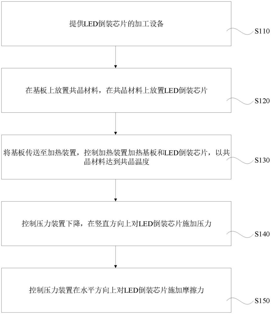 LED芯片的加工方法与流程