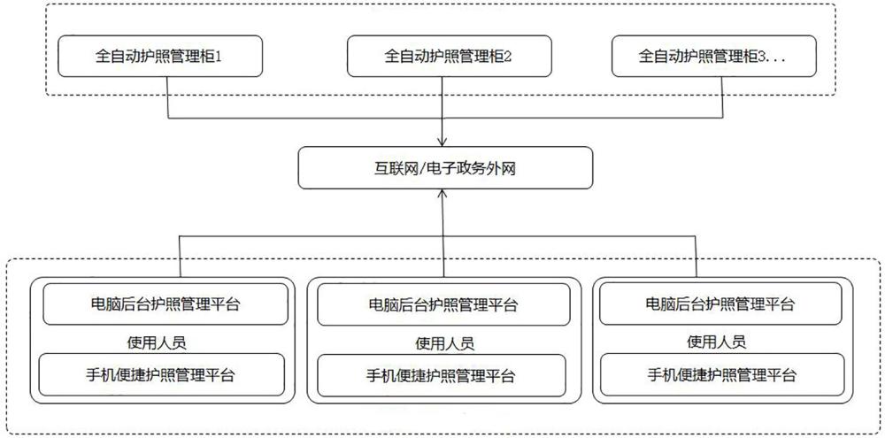 一种智能护照管理全自动保管系统及方法与流程