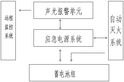 一種具有自動(dòng)滅火功能的應(yīng)急電源的制作方法