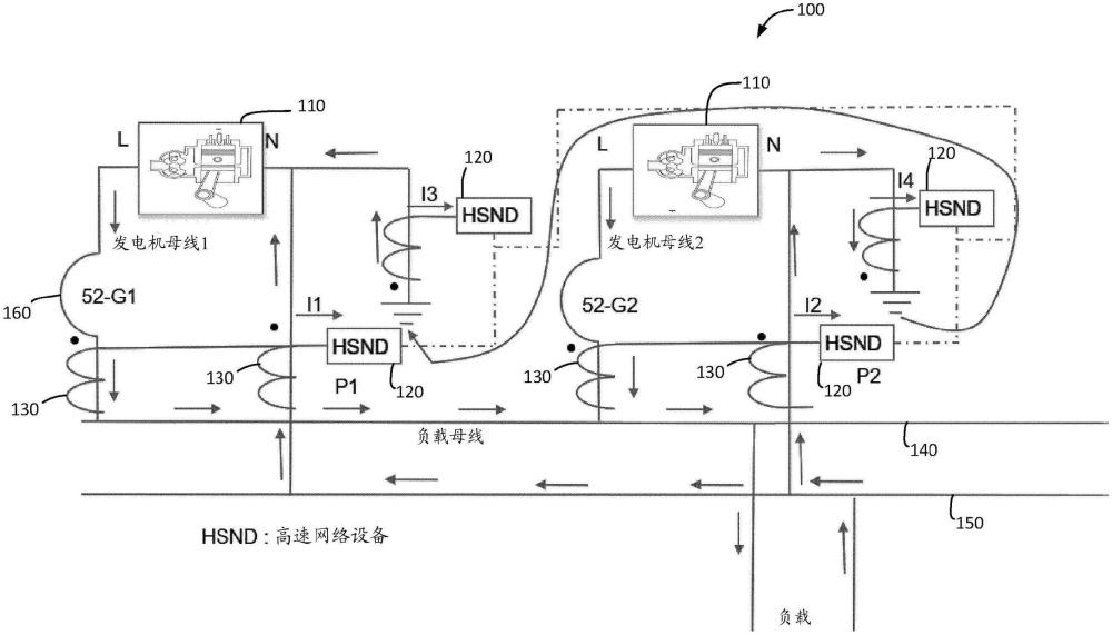 使用通信網(wǎng)絡(luò)在電力系統(tǒng)中進(jìn)行接地故障檢測的系統(tǒng)和方法與流程