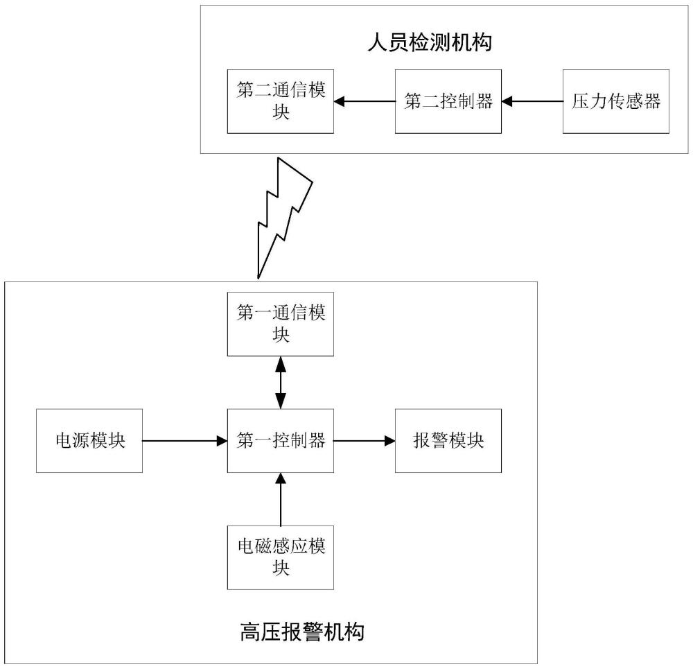 一种基于高压的防触电报警设备的制作方法