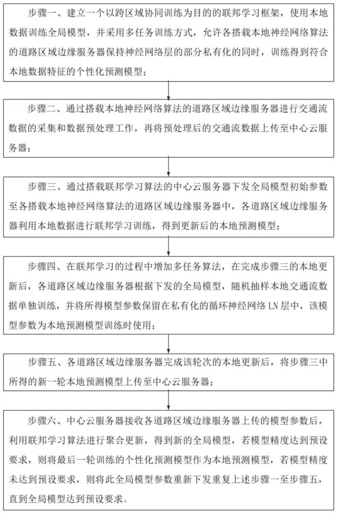 一种基于个性化联邦学习的分布式交通流预测方法与流程