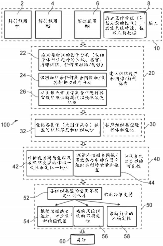 用于評(píng)估圖像質(zhì)量的系統(tǒng)和方法與流程