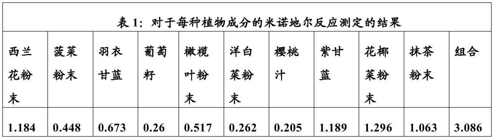 用于治疗脱发的组合物和方法与流程