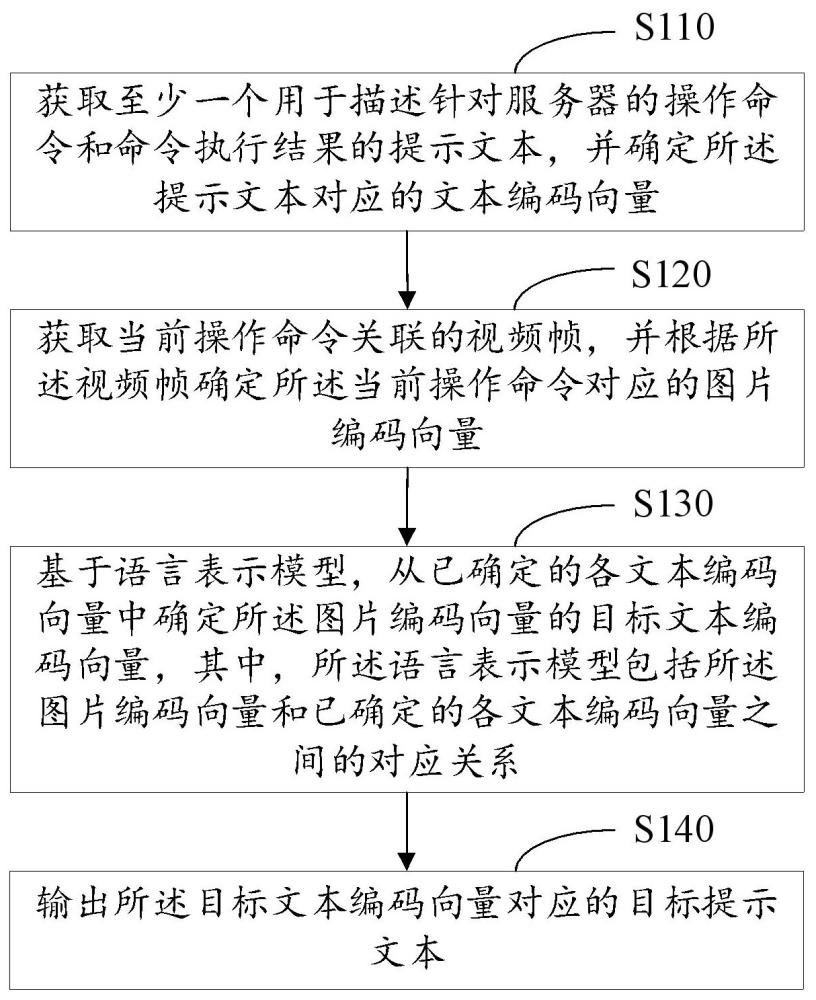 服务器的运维监控方法、装置、设备、存储介质及产品与流程