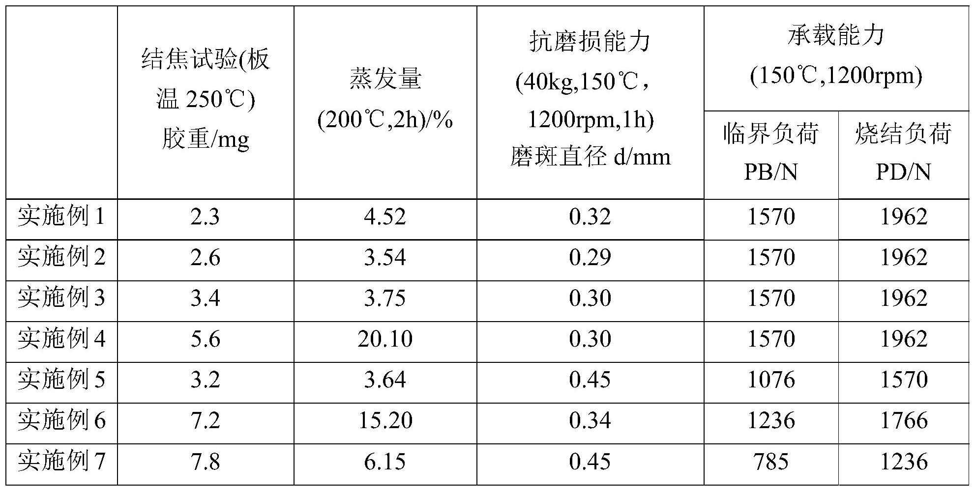 极压链条油及其原料组合物和制备方法与应用与流程