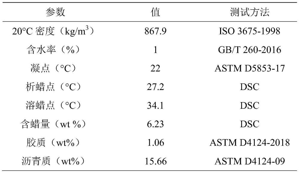 一种分散剂及磁场综合降低含蜡原油黏度的方法