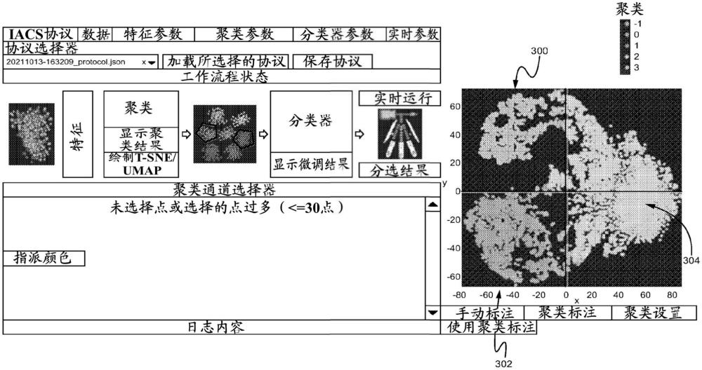 基于熒光信號的核轉(zhuǎn)位對細胞進行分選的識別和分類模塊的制作方法