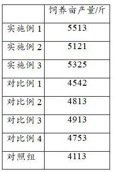 一種以黑水虻為原料的蛋白飼料及其制備方法與在黑斑蛙飼養(yǎng)中的應(yīng)用與流程