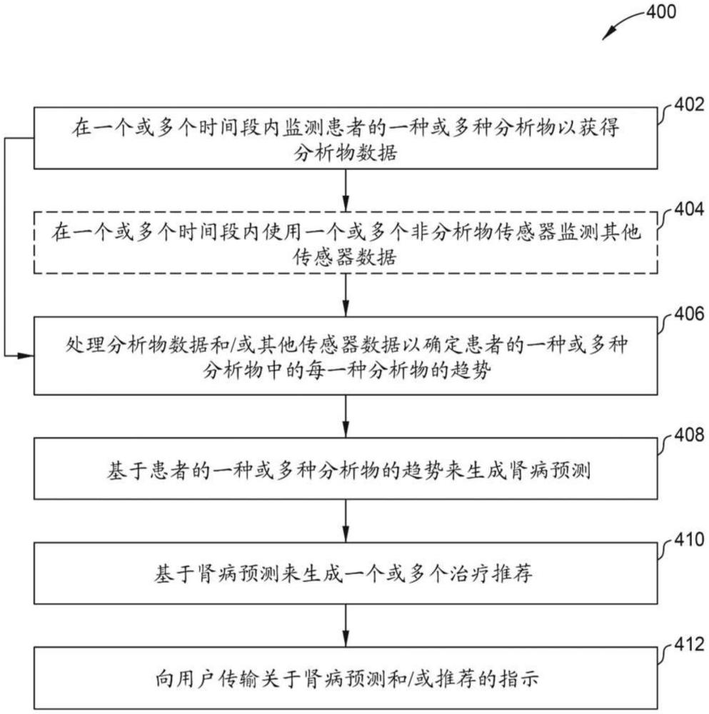 用于诊断肾病的感测系统和方法与流程