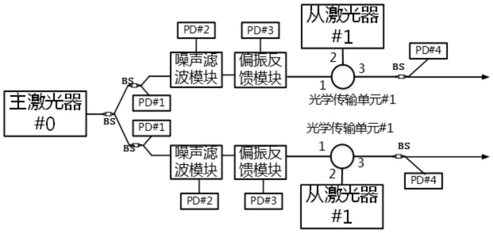 用于雙臂信道結(jié)構(gòu)QKD協(xié)議的抗注入攻擊方法及光源裝置與流程