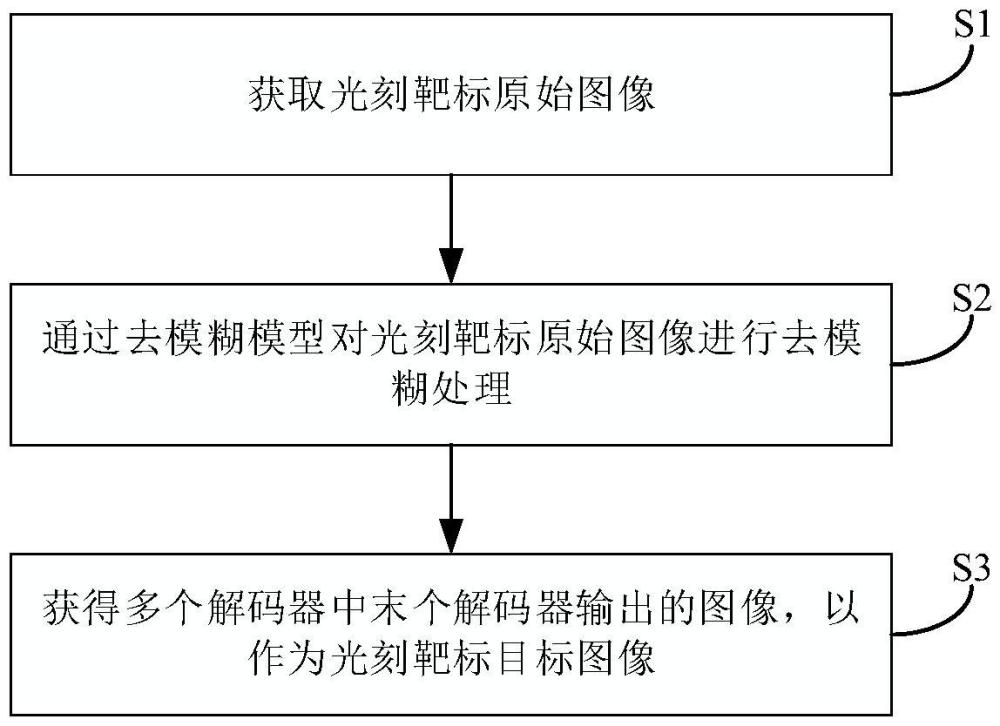 光刻靶标图像去模糊的方法及装置、去模糊模型和光刻机与流程