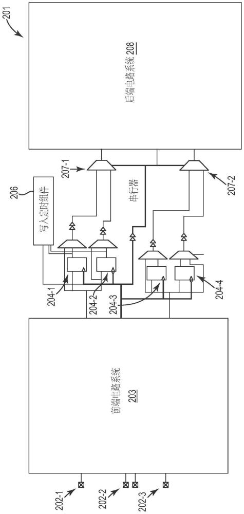 存儲器系統(tǒng)內的信號重定時的制作方法