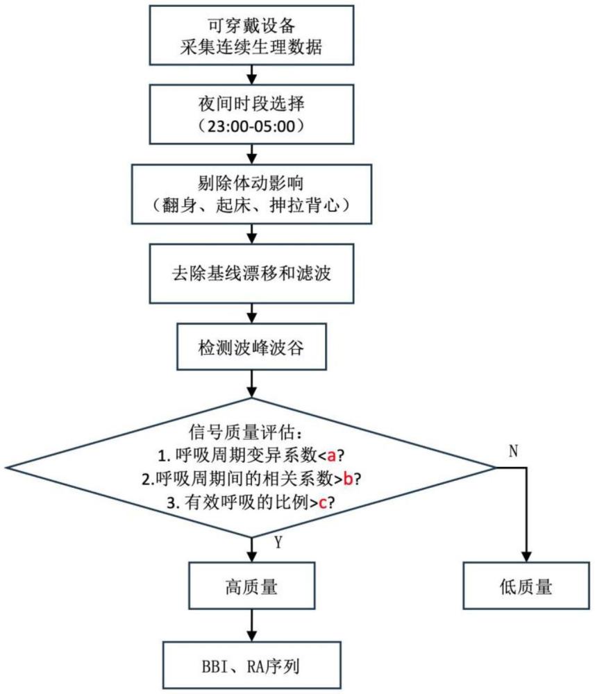 基于夜间呼吸模式的心衰患者肺水肿识别模型、装置以及存储介质的制作方法