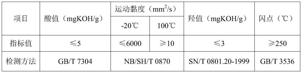 一种复合多元酸酯及其制备方法和应用与流程